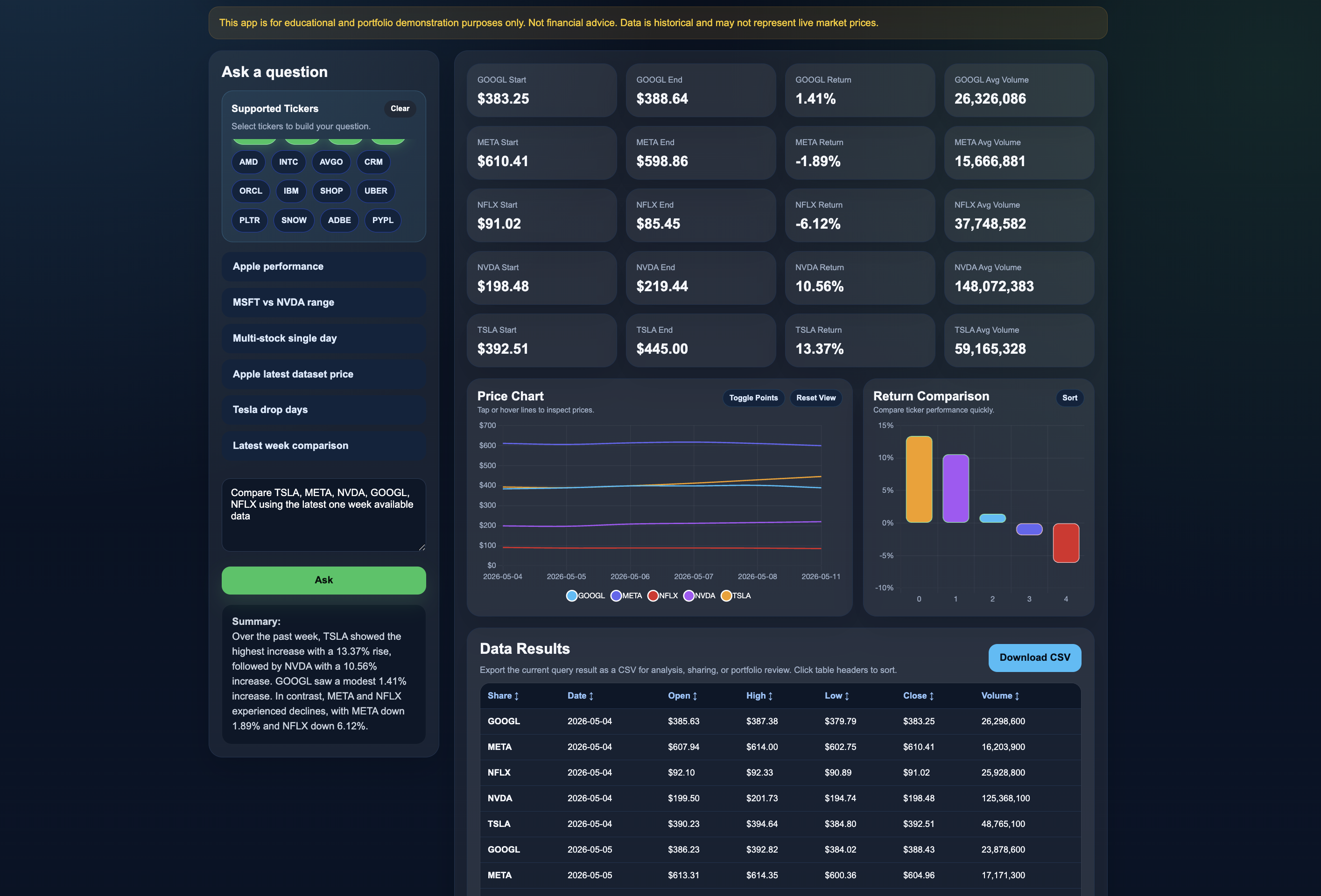 OneZeroAI Platform